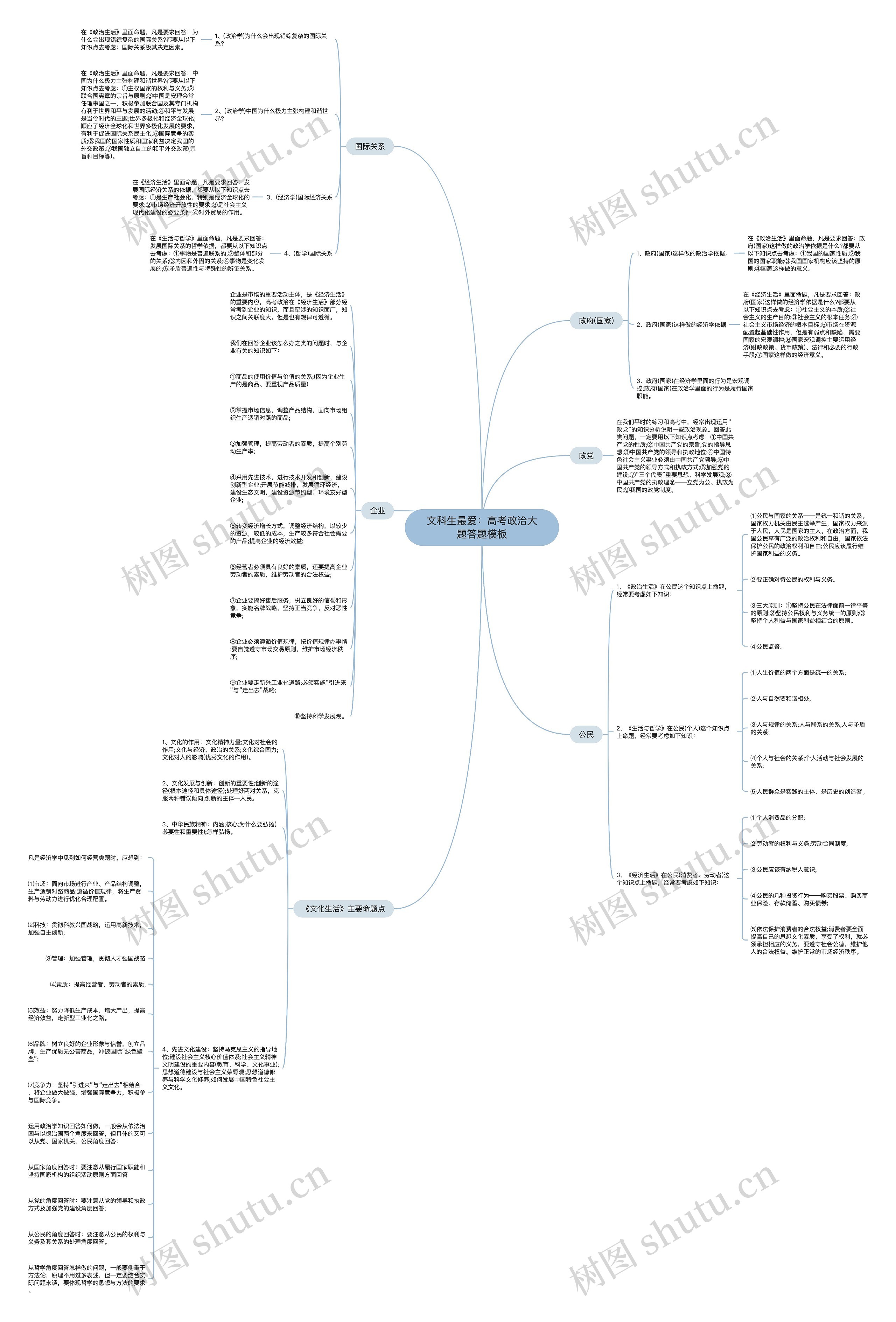 文科生最爱：高考政治大题答题思维导图
