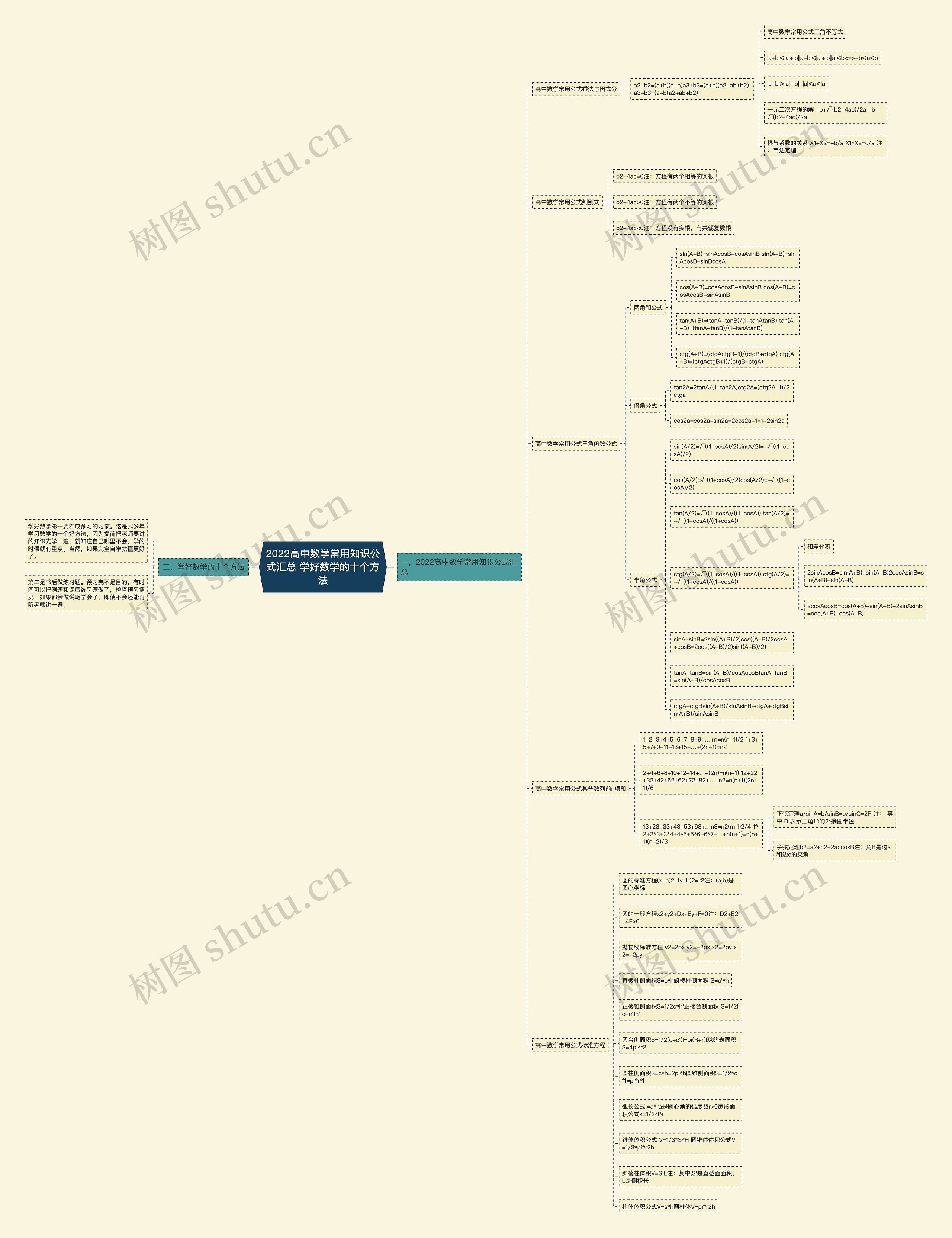 2022高中数学常用知识公式汇总 学好数学的十个方法