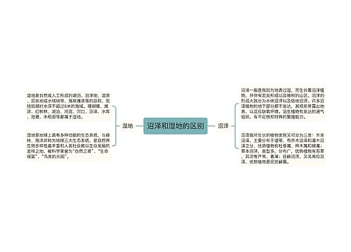 沼泽和湿地的区别