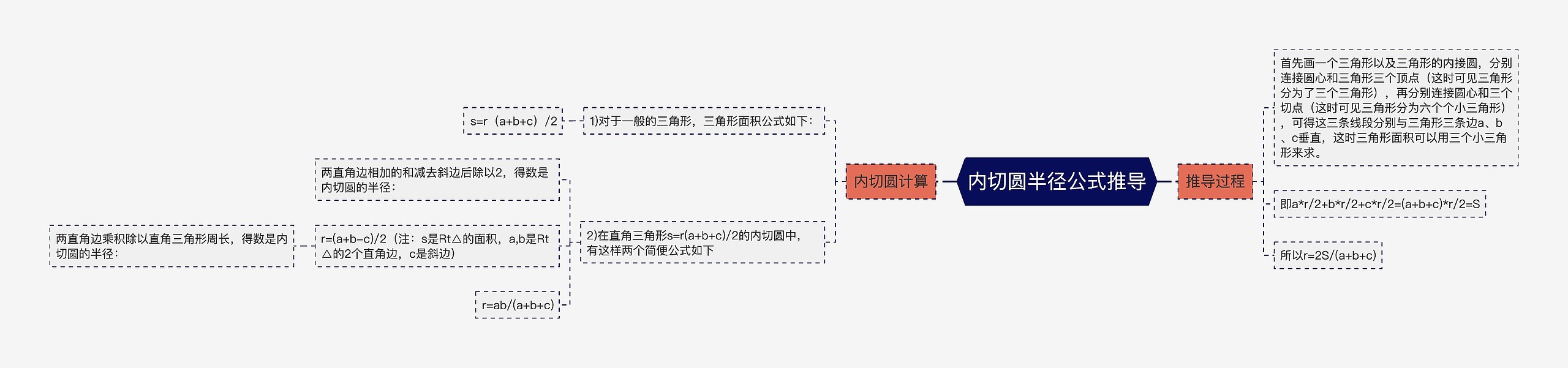内切圆半径公式推导