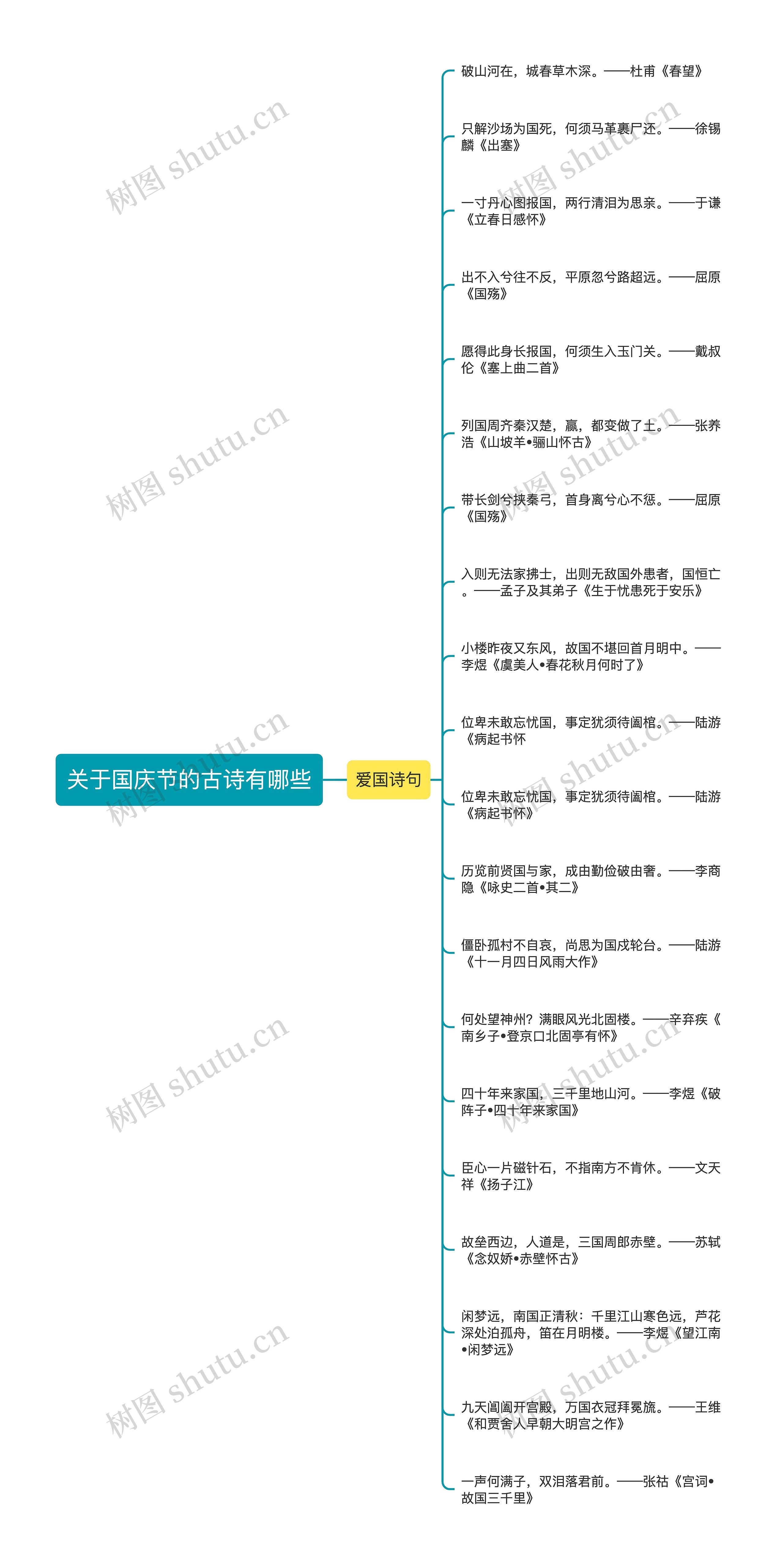 关于国庆节的古诗有哪些