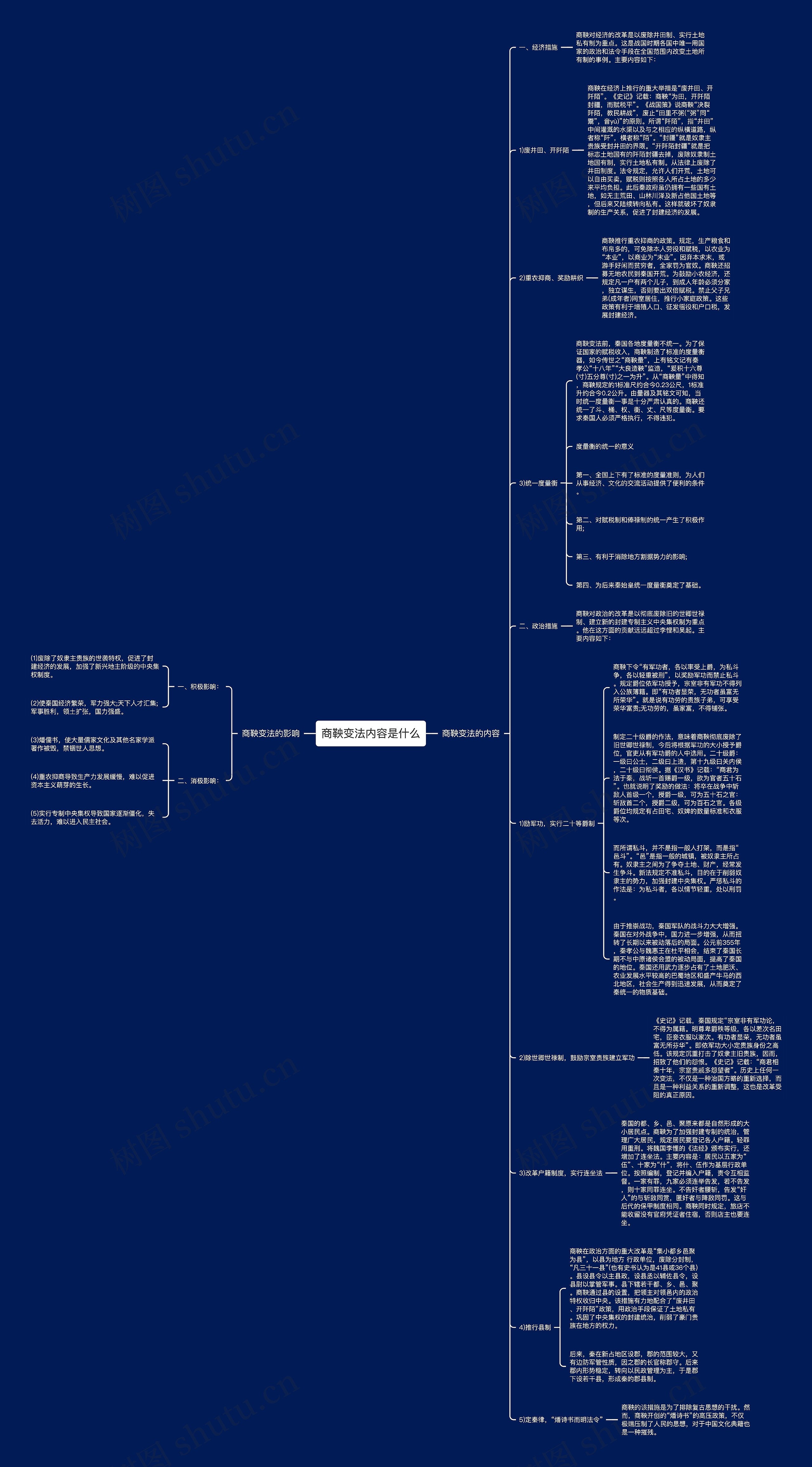 商鞅变法内容是什么思维导图