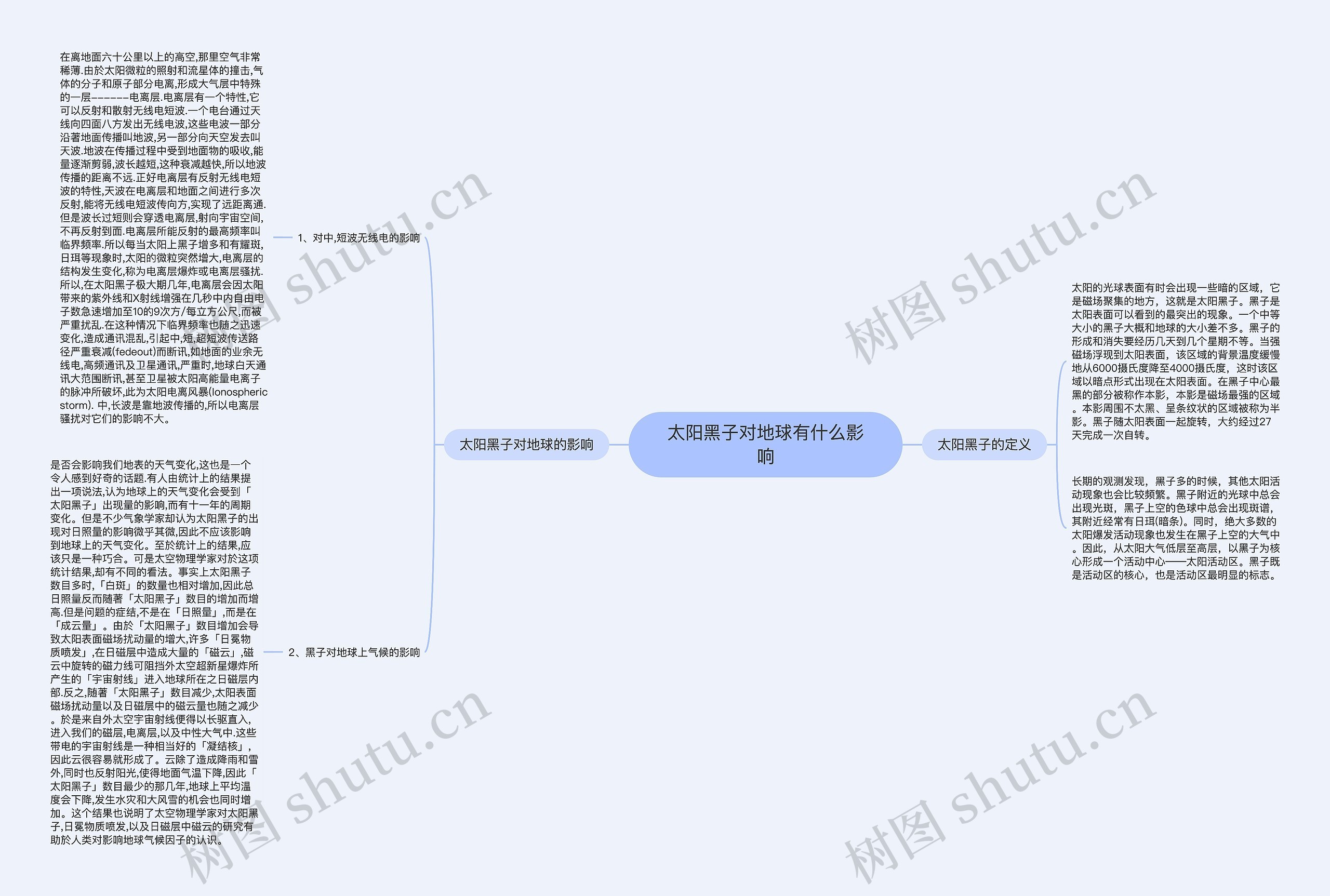 太阳黑子对地球有什么影响思维导图