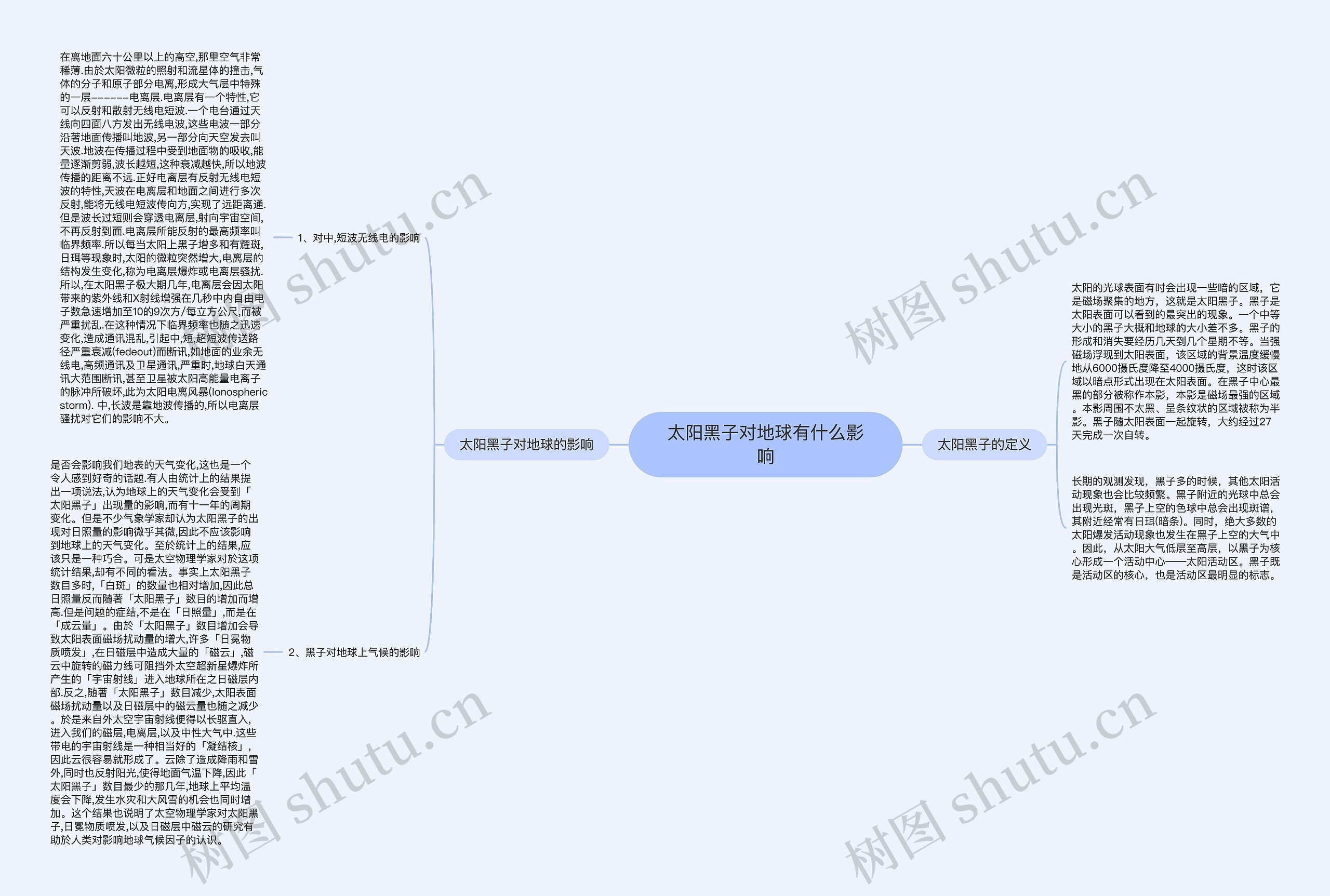 太阳黑子对地球有什么影响 太阳黑子对地球有什么影响