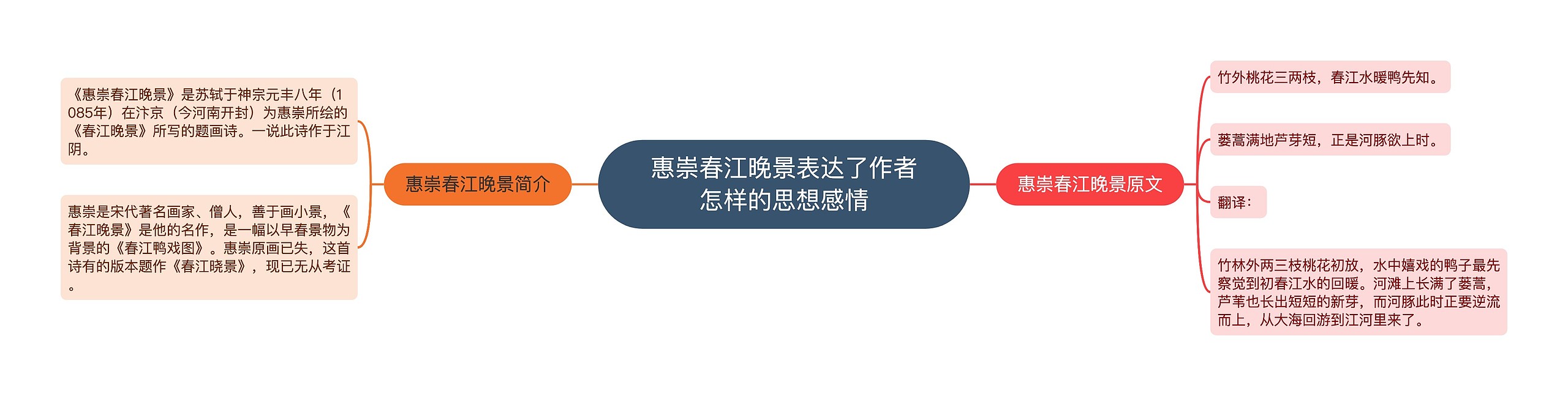 惠崇春江晚景表达了作者怎样的思想感情