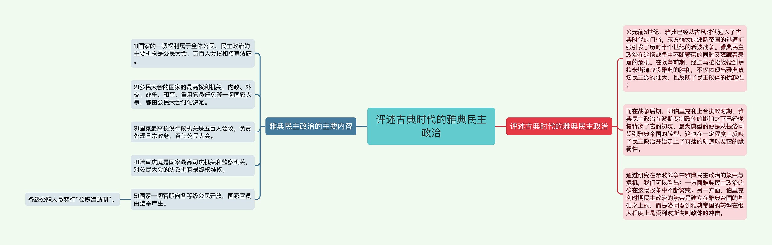 评述古典时代的雅典民主政治