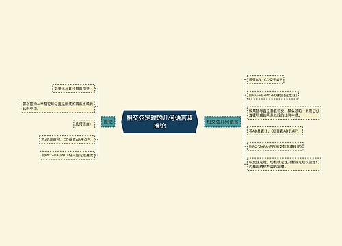 相交弦定理的几何语言及推论