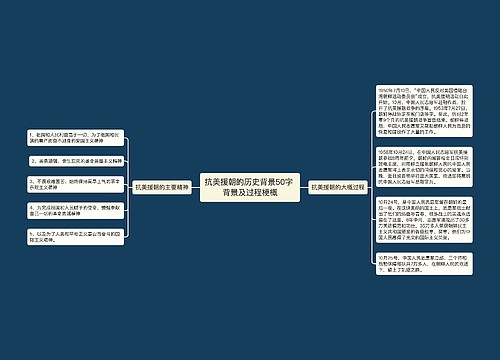 抗美援朝的历史背景50字 背景及过程梗概