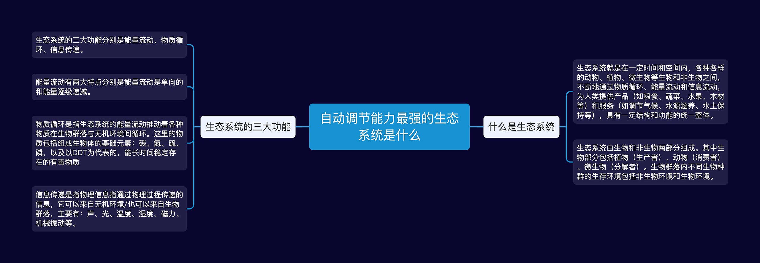 自动调节能力最强的生态系统是什么思维导图