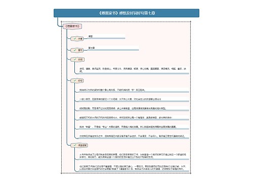 《傅雷家书》感悟及好词好句第七章思维导图