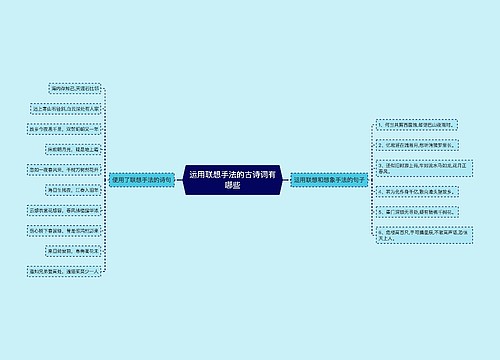 运用联想手法的古诗词有哪些