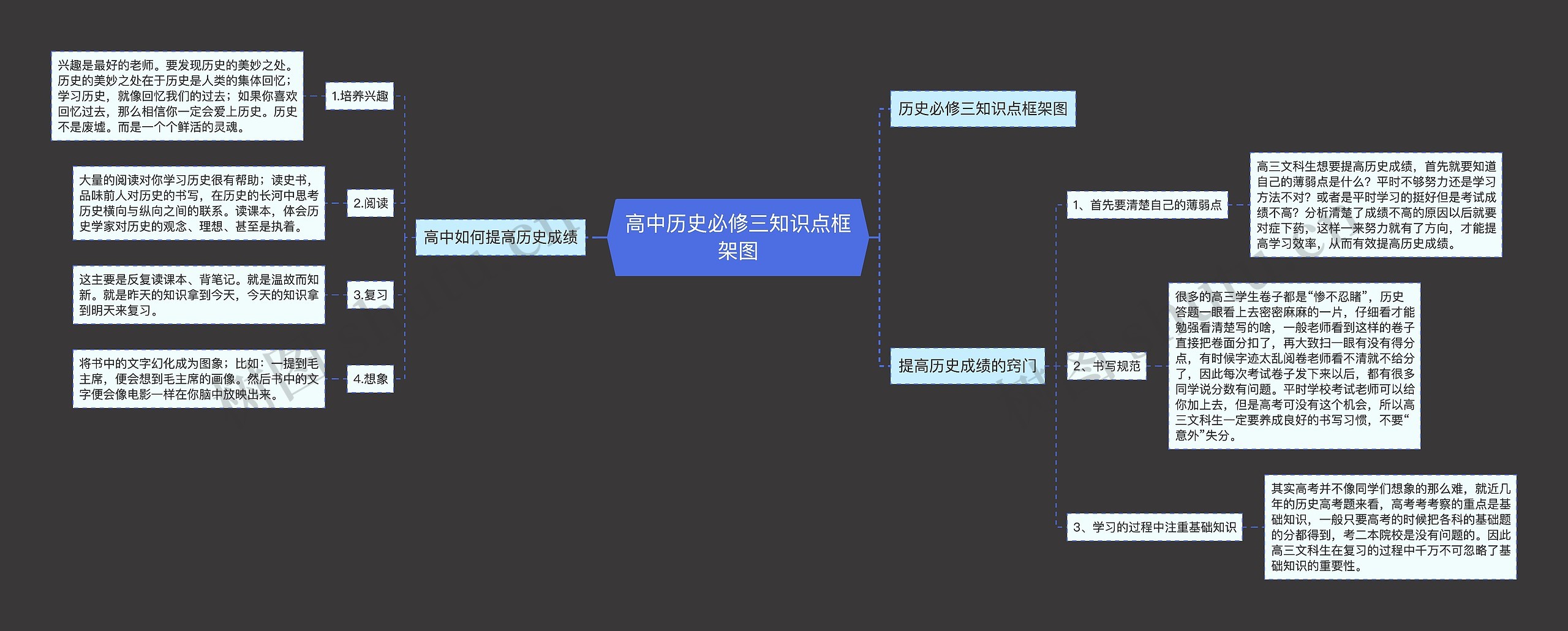 高中历史必修三知识点框架图