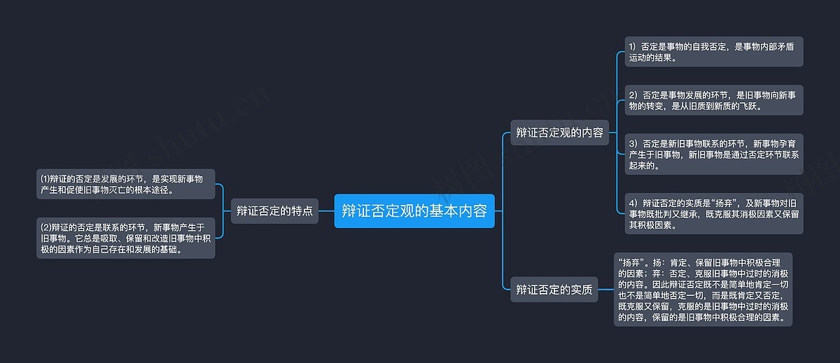 辩证否定观的基本内容思维导图_编号p3649494-TreeMind树图
