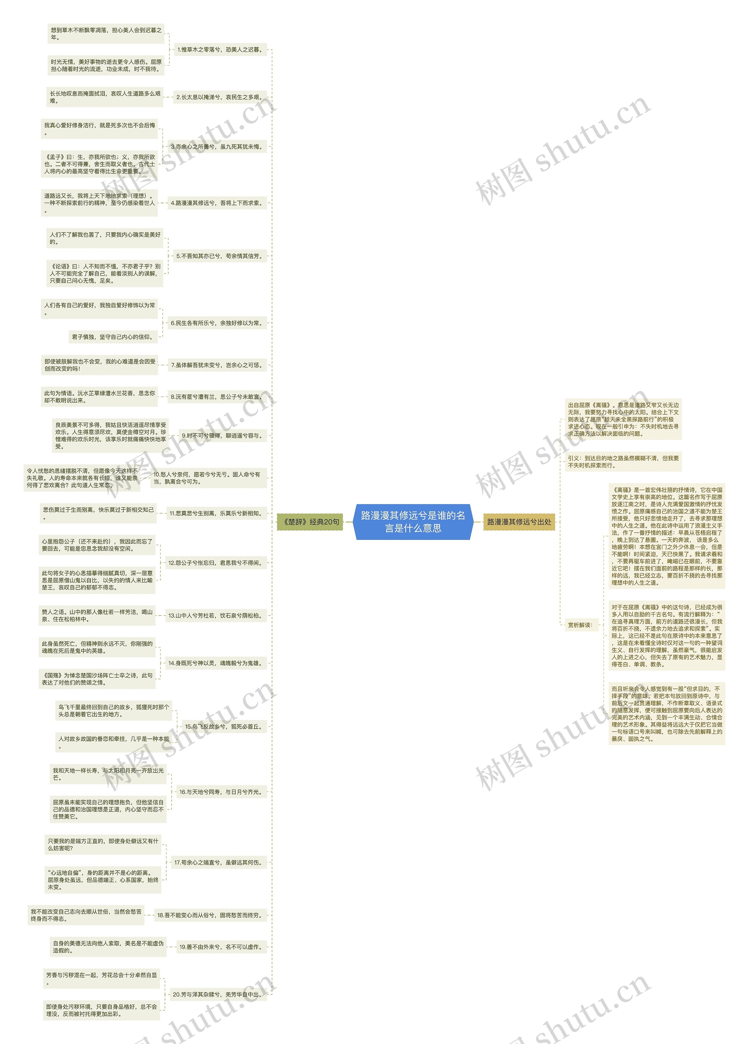 路漫漫其修远兮是谁的名言是什么意思思维导图