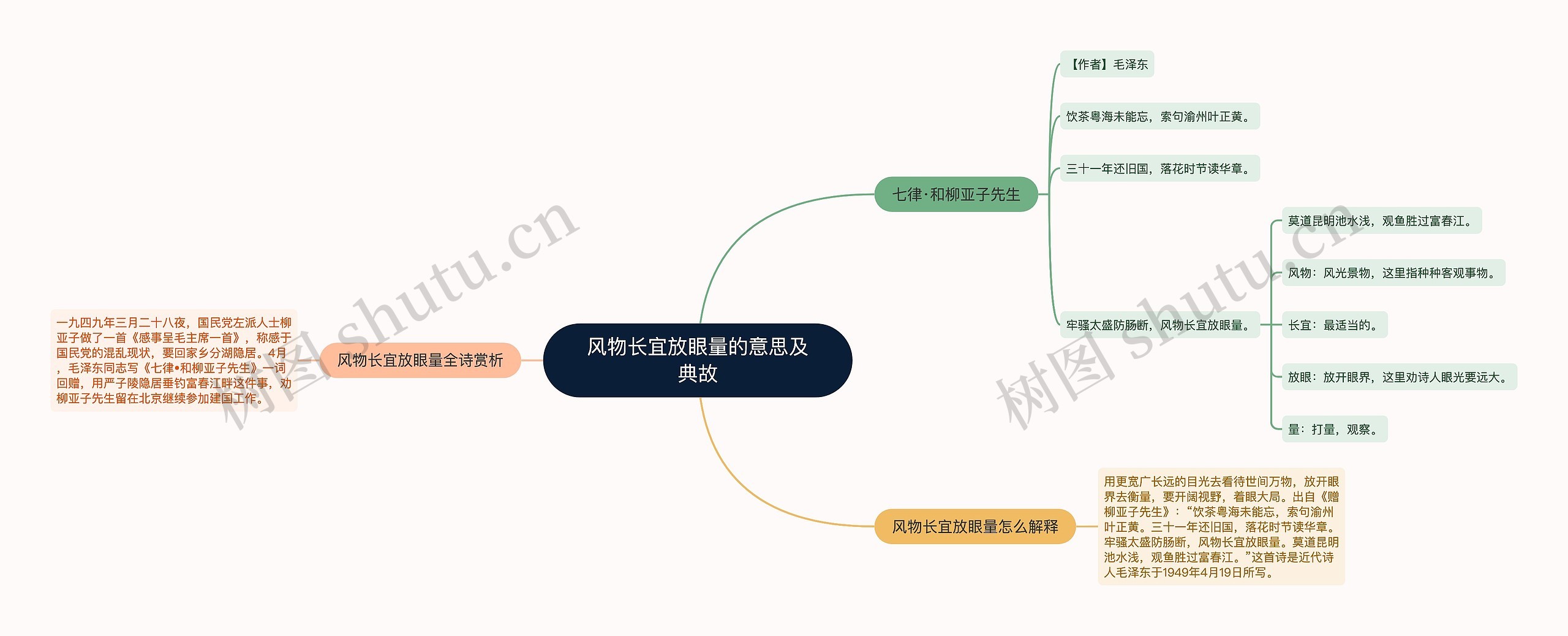 风物长宜放眼量的意思及典故思维导图