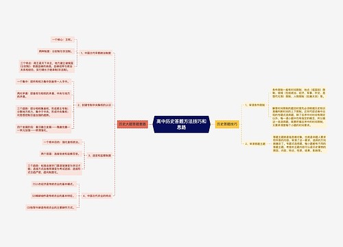 高中历史答题方法技巧和思路