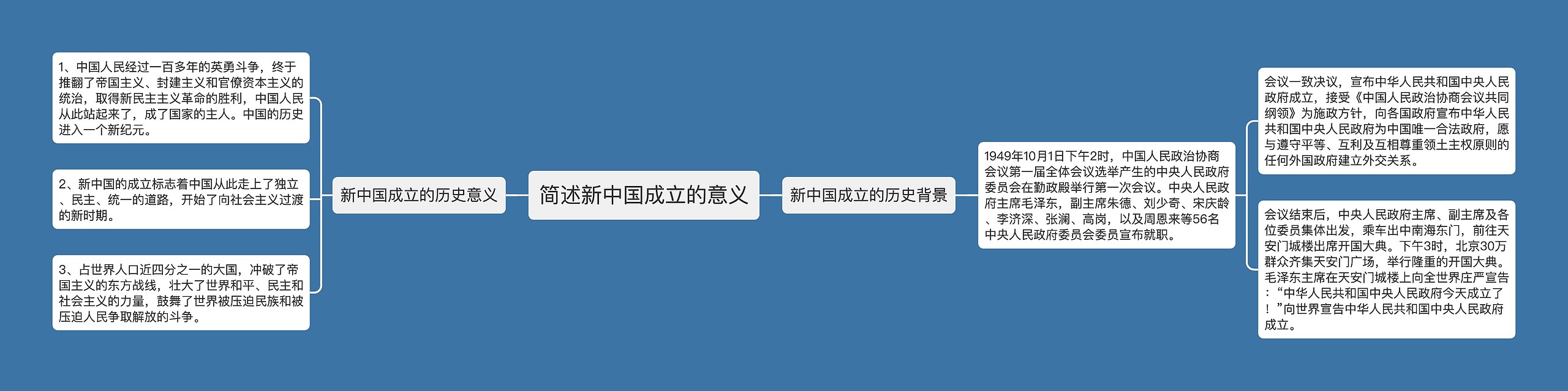 简述新中国成立的意义 简述新中国成立的意义