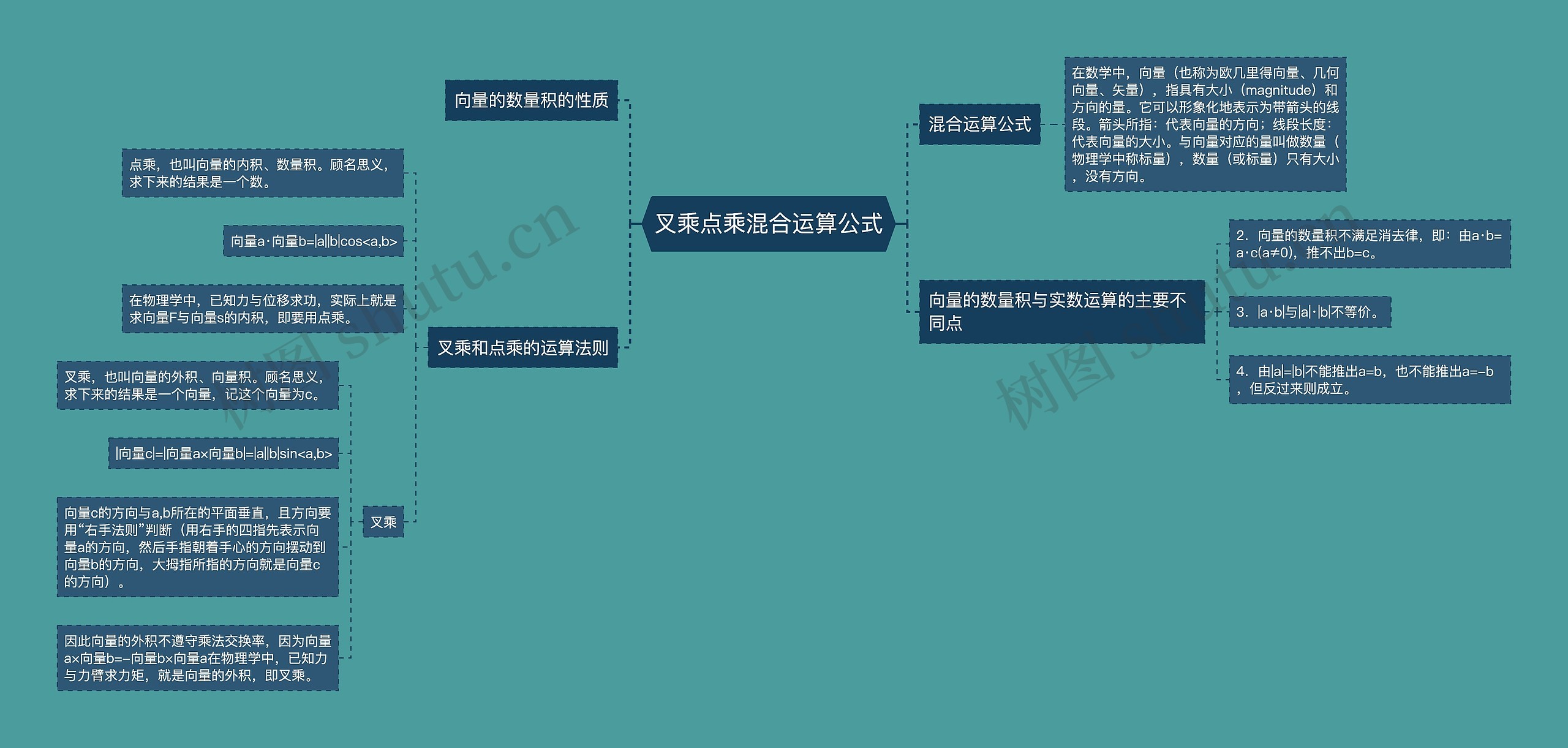 叉乘点乘混合运算公式思维导图