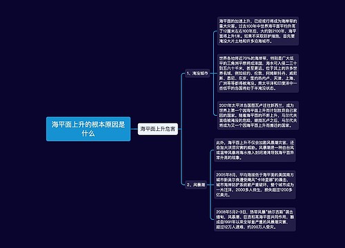 海平面上升的根本原因是什么