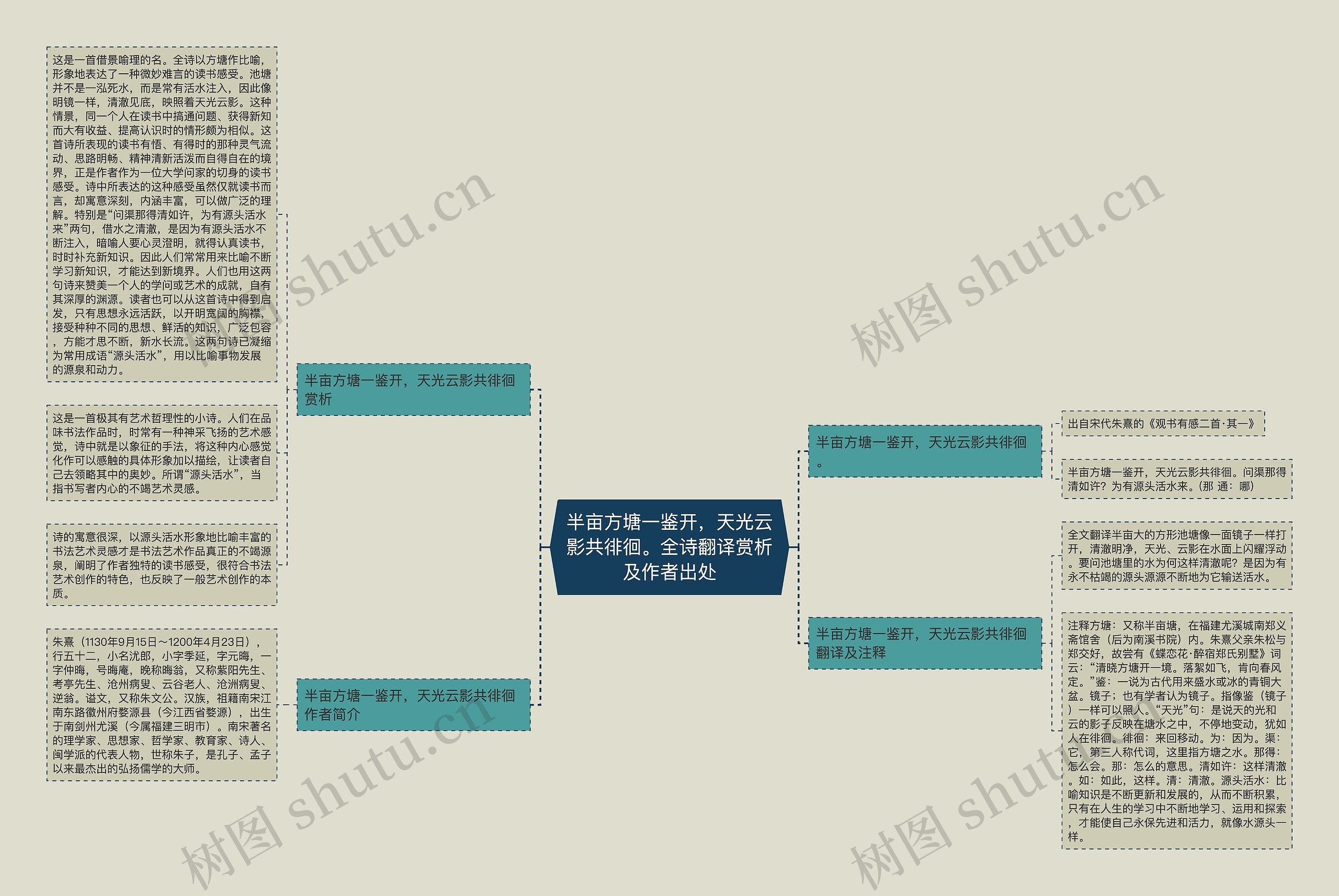 半亩方塘一鉴开,天光云影共徘徊。全诗翻译赏析及作者出处 半亩方塘一鉴开,天光云影共徘徊。全诗翻译赏析及作者出处