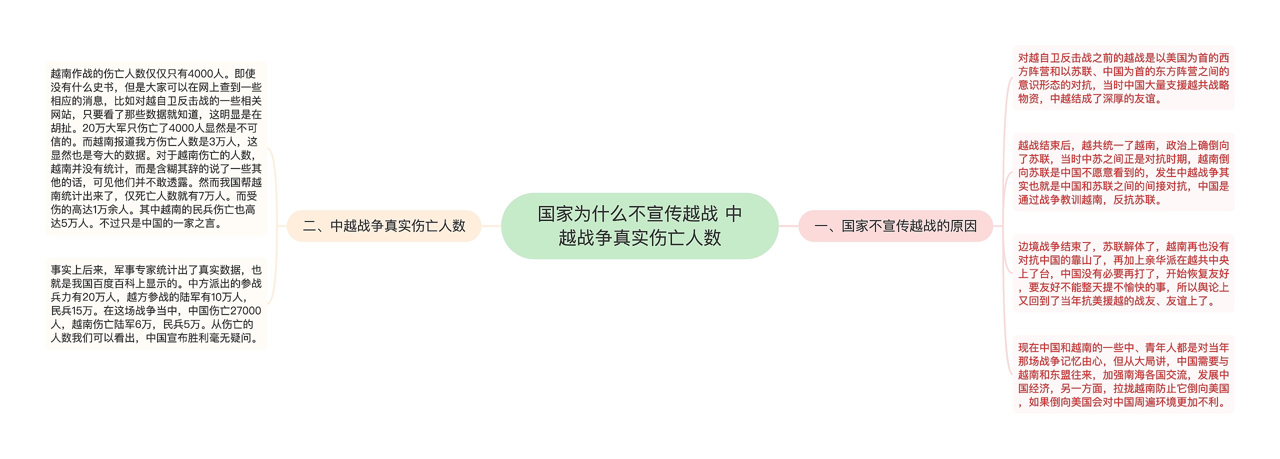 国家为什么不宣传越战 中越战争真实伤亡人数