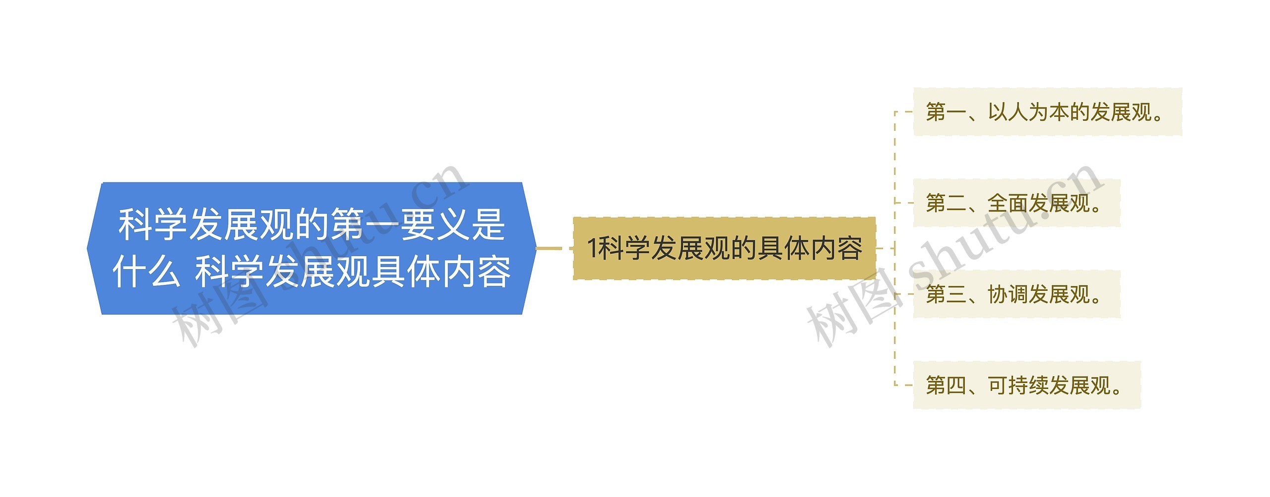 科学发展观的第一要义是什么 科学发展观具体内容