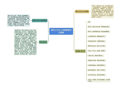 黄河之水天上来是哪首诗及寓意