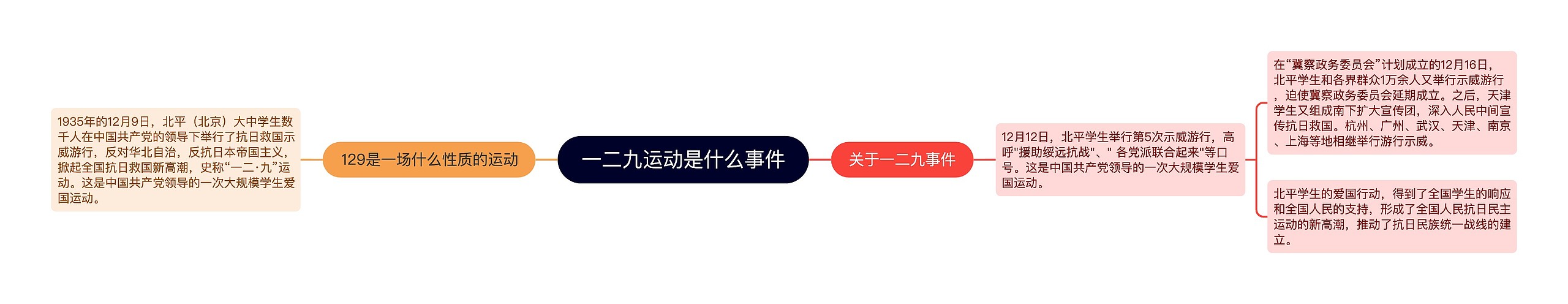 一二九运动是什么事件
