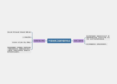 中国地势三级阶梯的特点