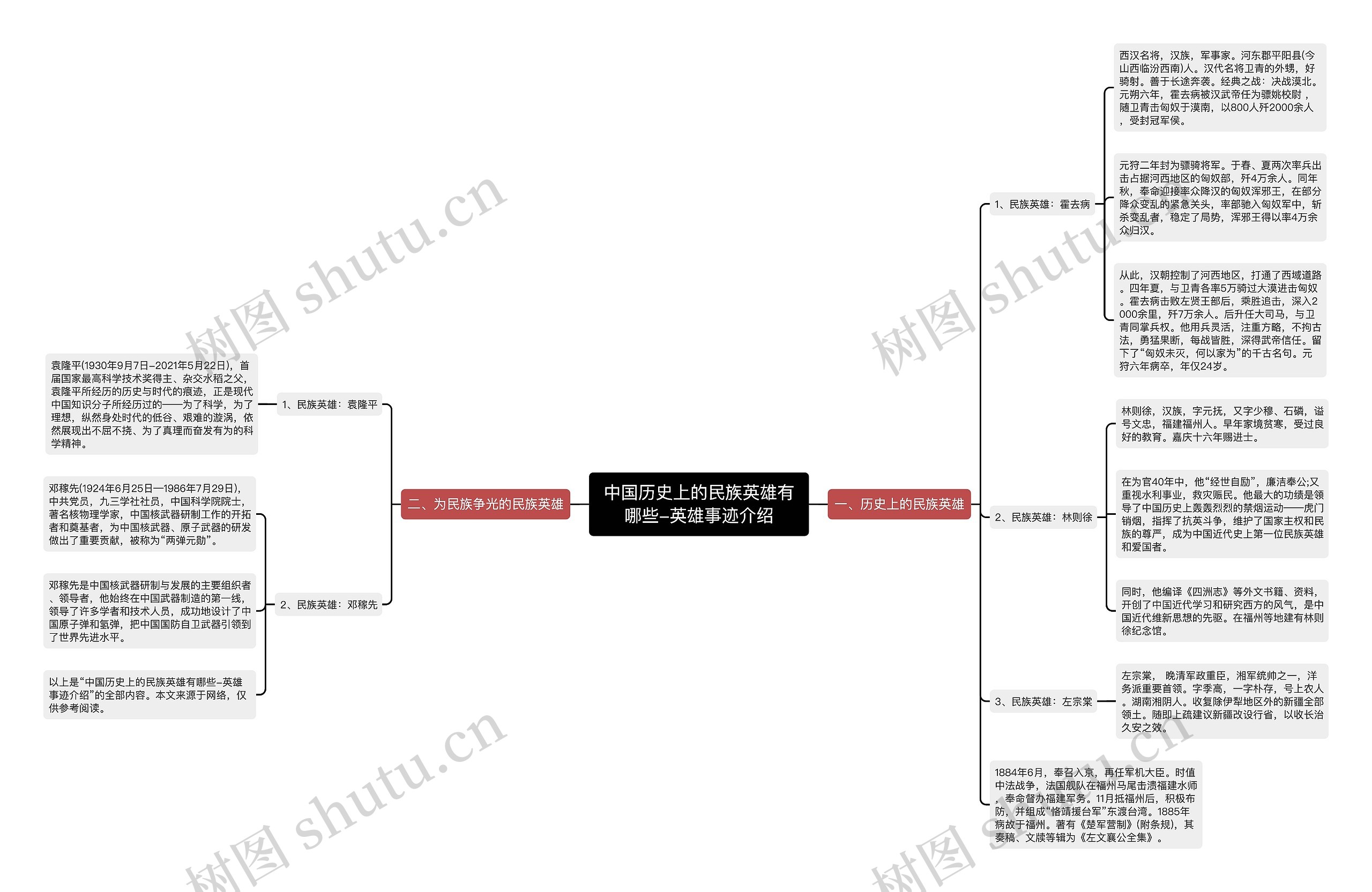 中国历史上的民族英雄有哪些-英雄事迹介绍思维导图