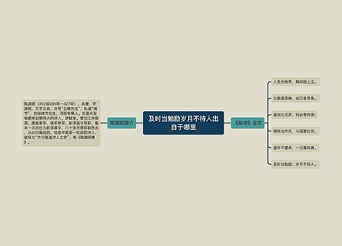 及时当勉励岁月不待人出自于哪里