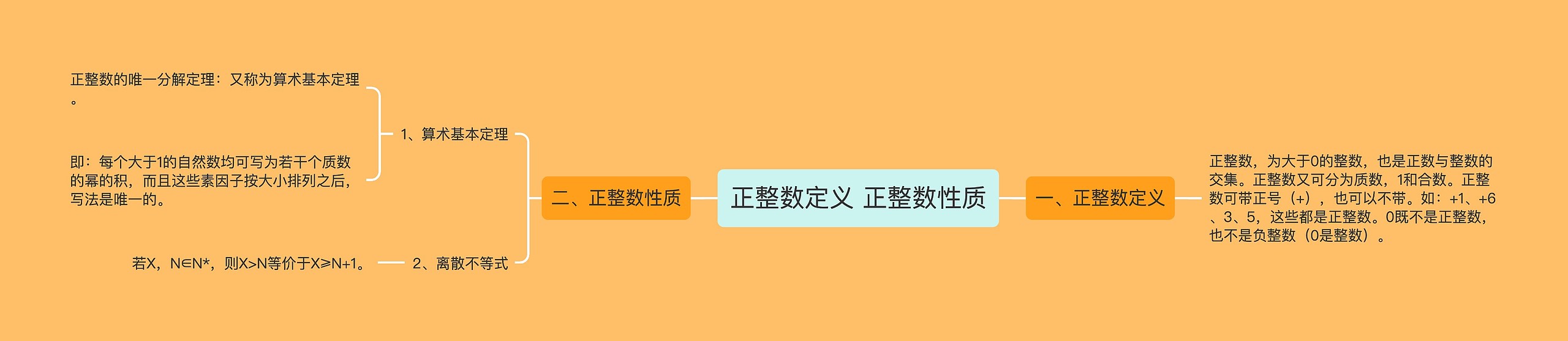 正整数定义 正整数性质思维导图