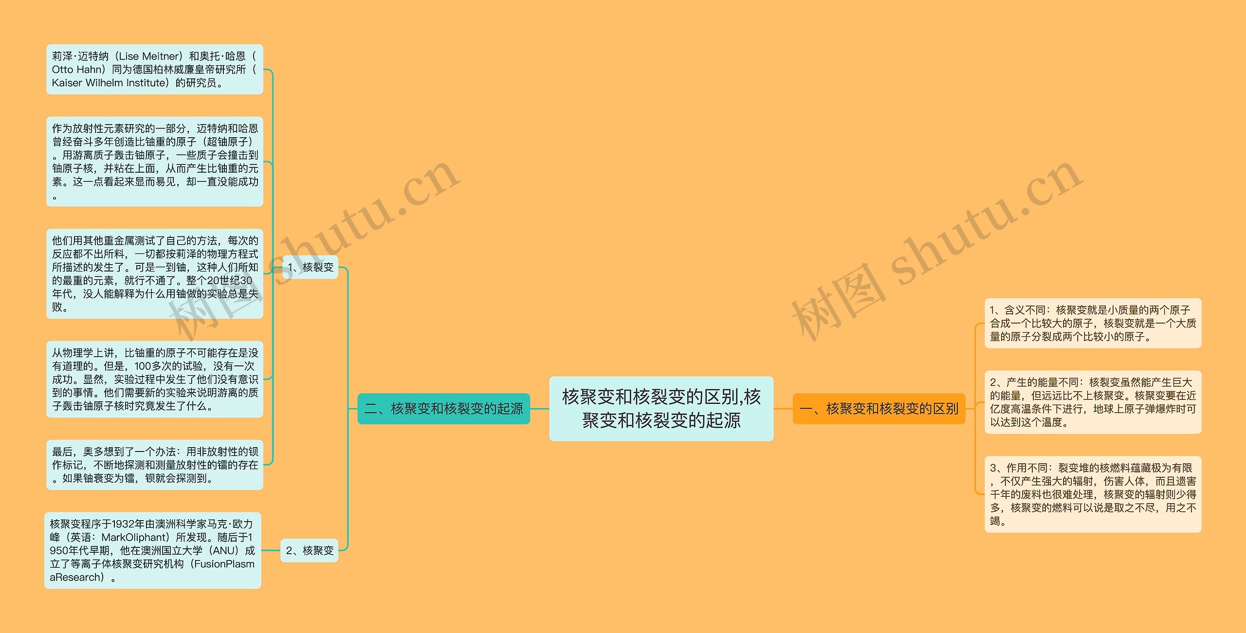 核聚变和核裂变的区别,核聚变和核裂变的起源