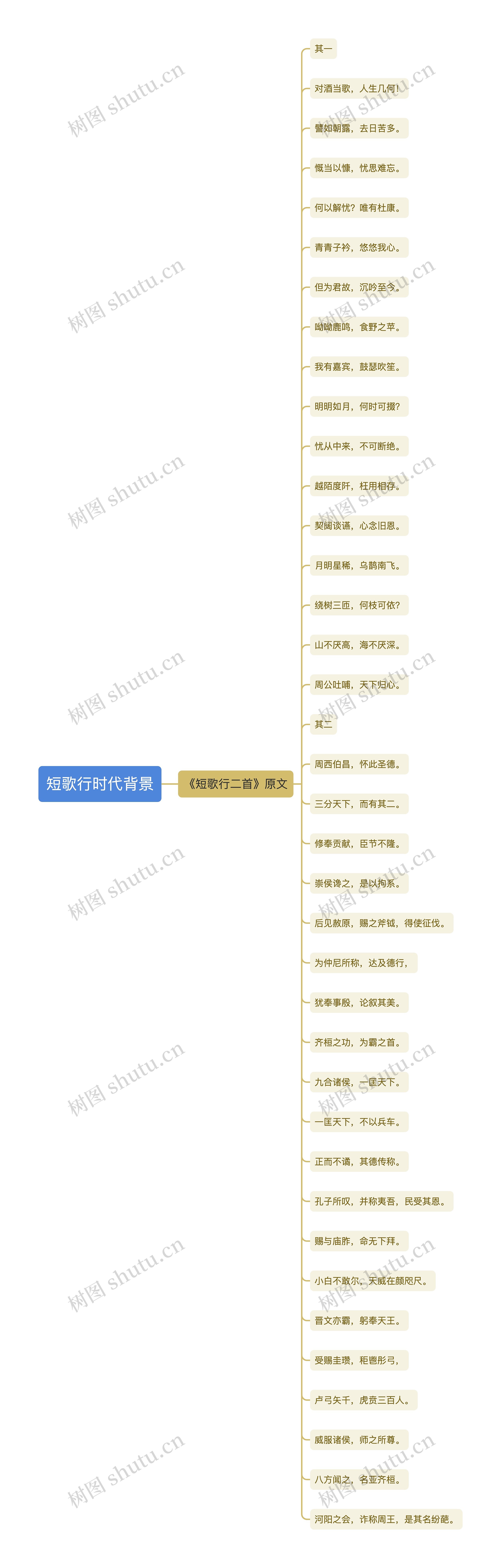 短歌行时代背景思维导图