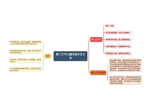 雁门太守行翻译赏析及主旨