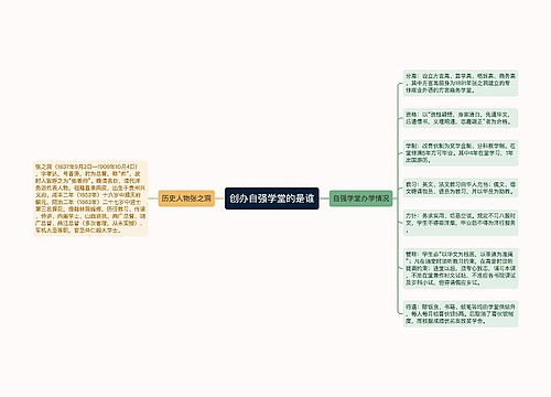 创办自强学堂的是谁