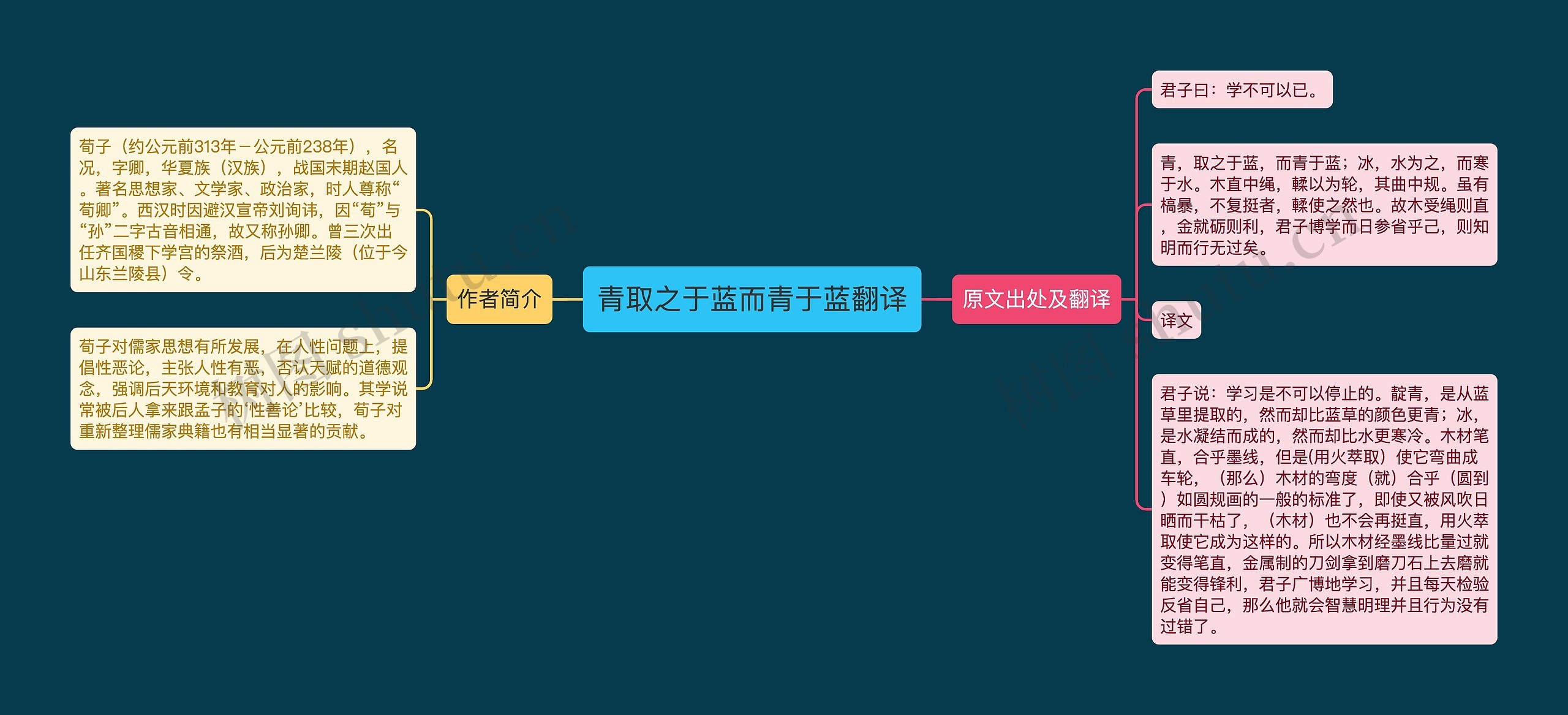 青取之于蓝而青于蓝翻译