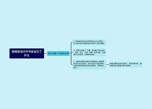 明朝取消行中书省设立了什么