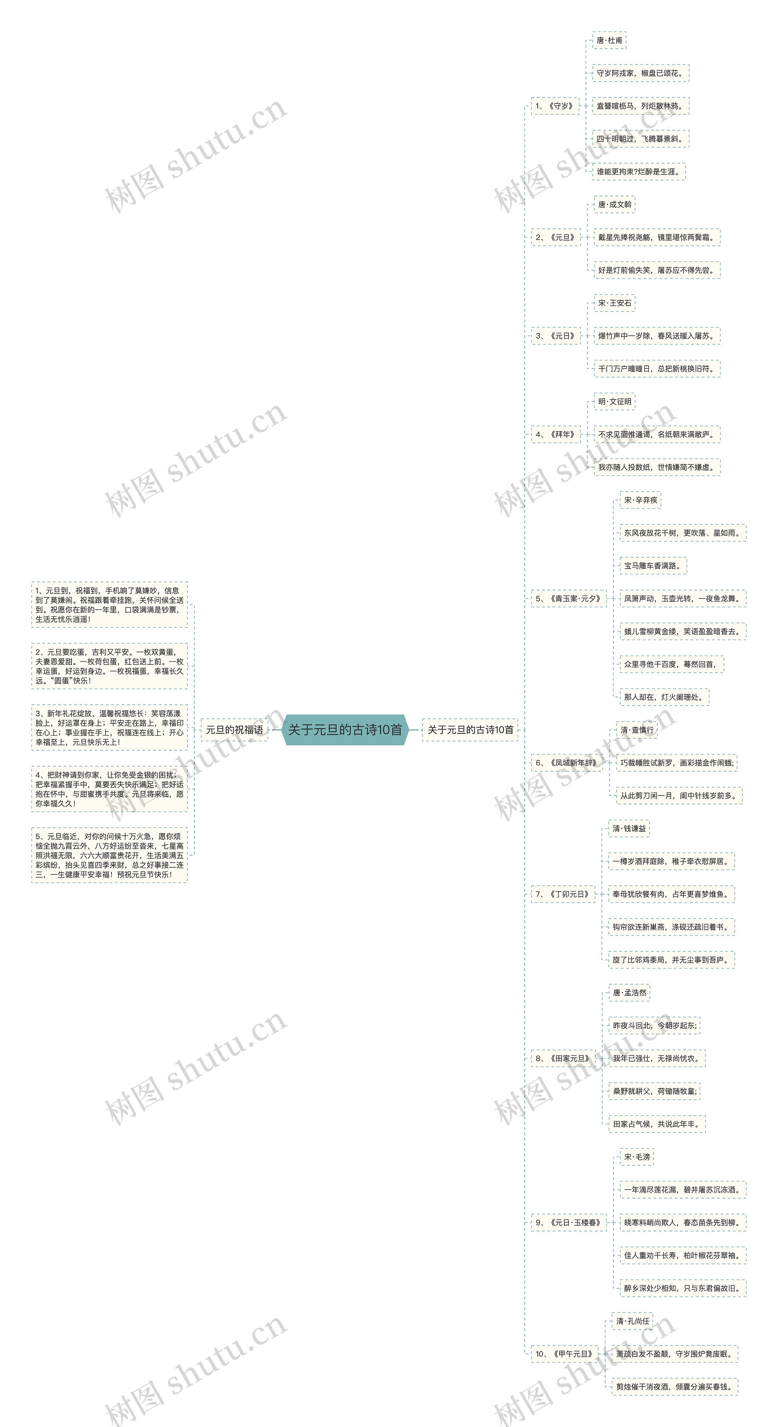 关于元旦的古诗10首思维导图
