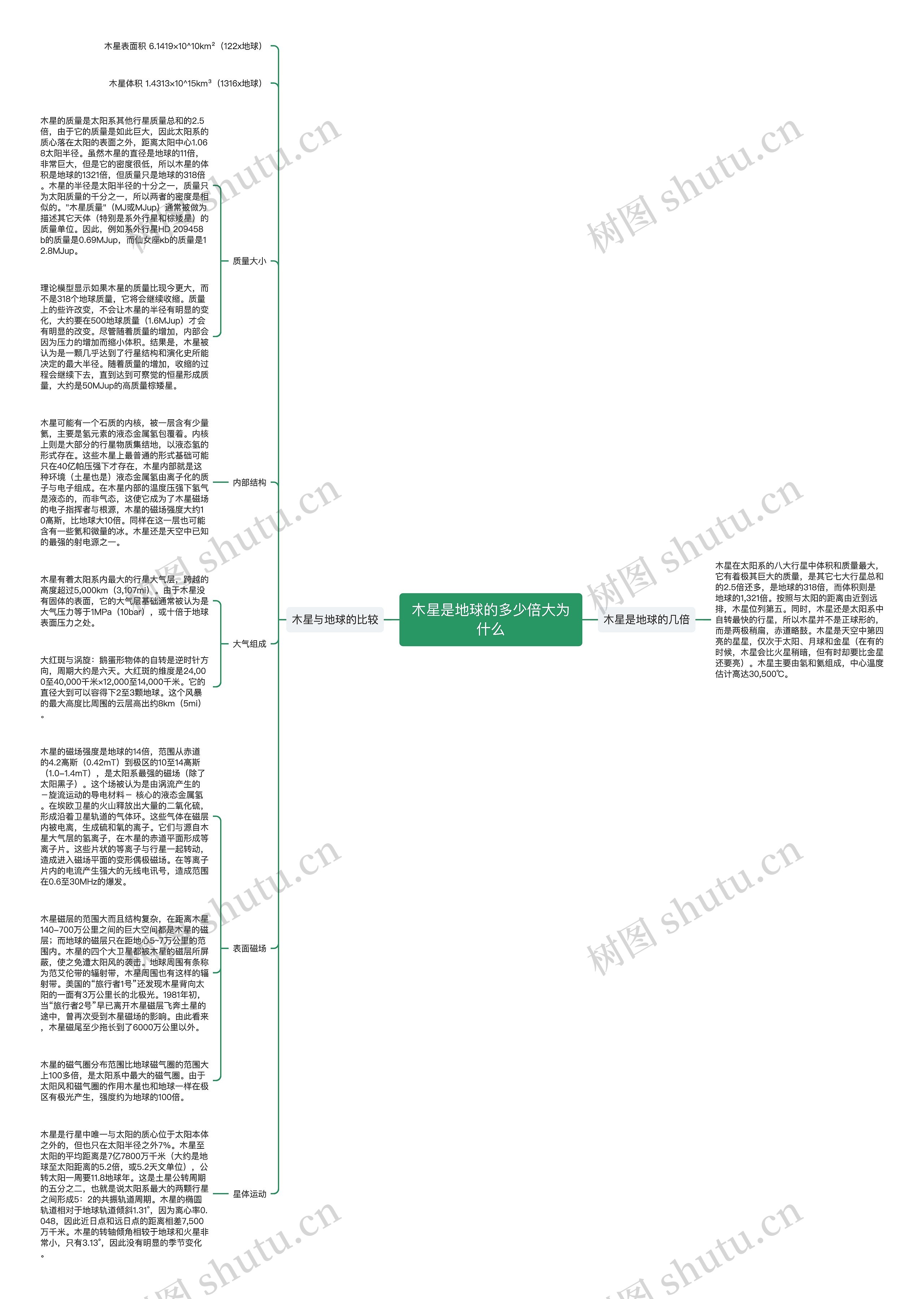 木星是地球的多少倍大为什么思维导图