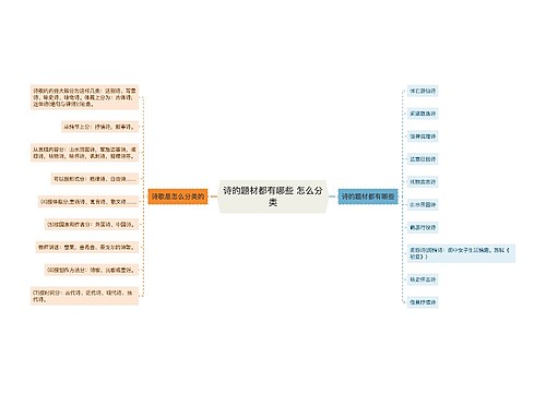 诗的题材都有哪些 怎么分类