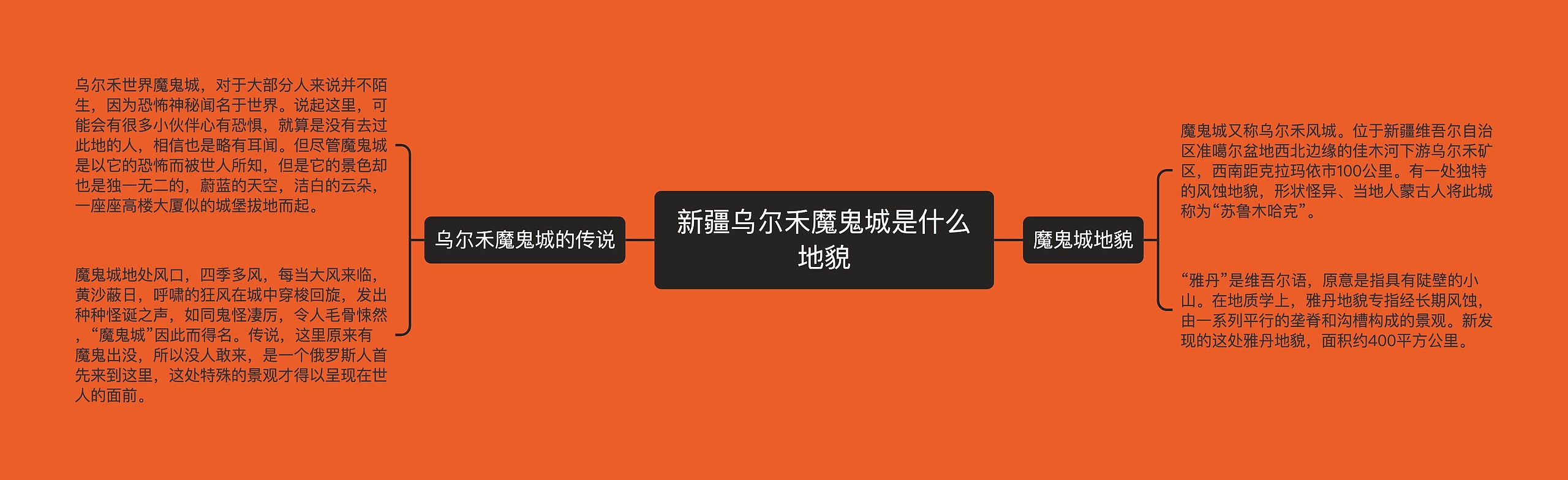 新疆乌尔禾魔鬼城是什么地貌思维导图