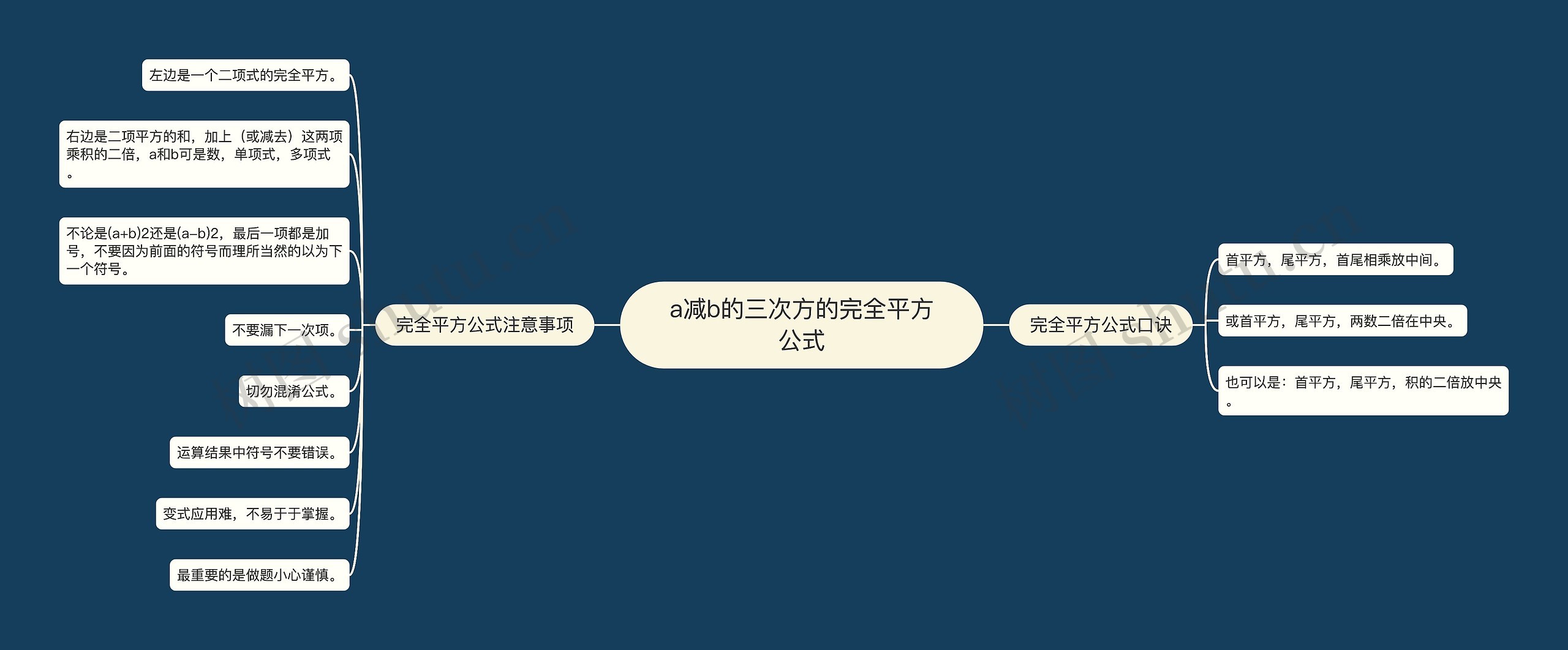 a减b的三次方的完全平方公式 a减b的三次方的完全平方公式