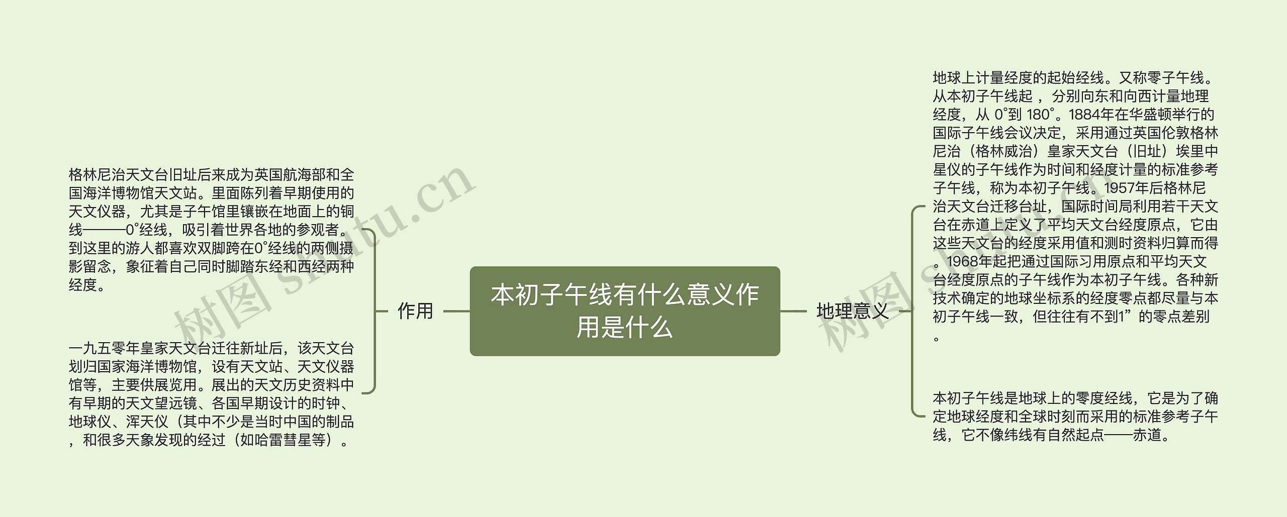 本初子午线有什么意义作用是什么