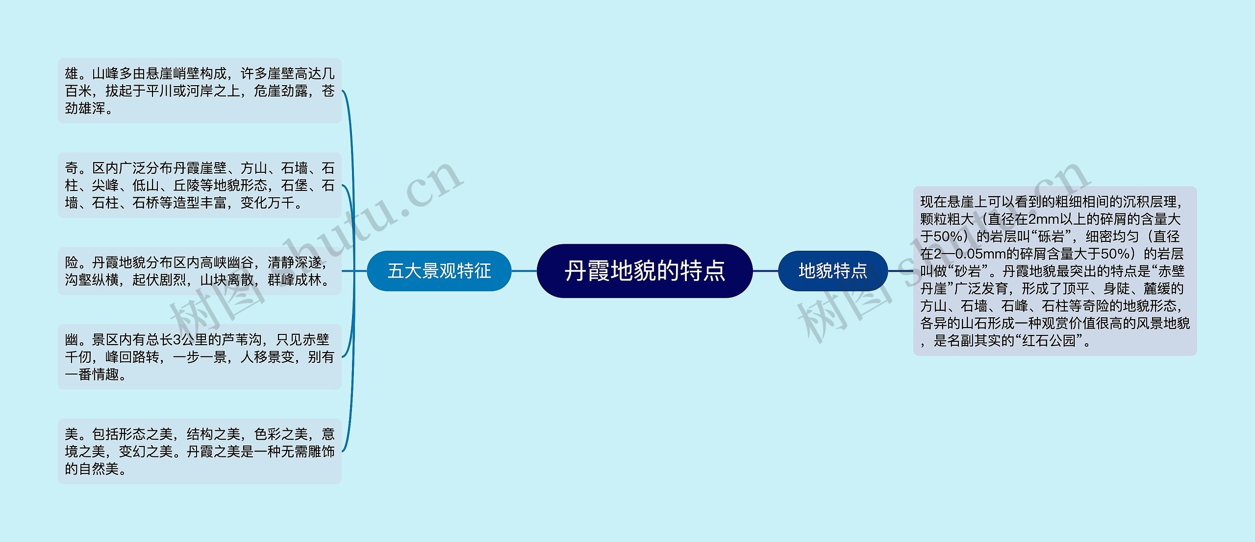 丹霞地貌的特点
