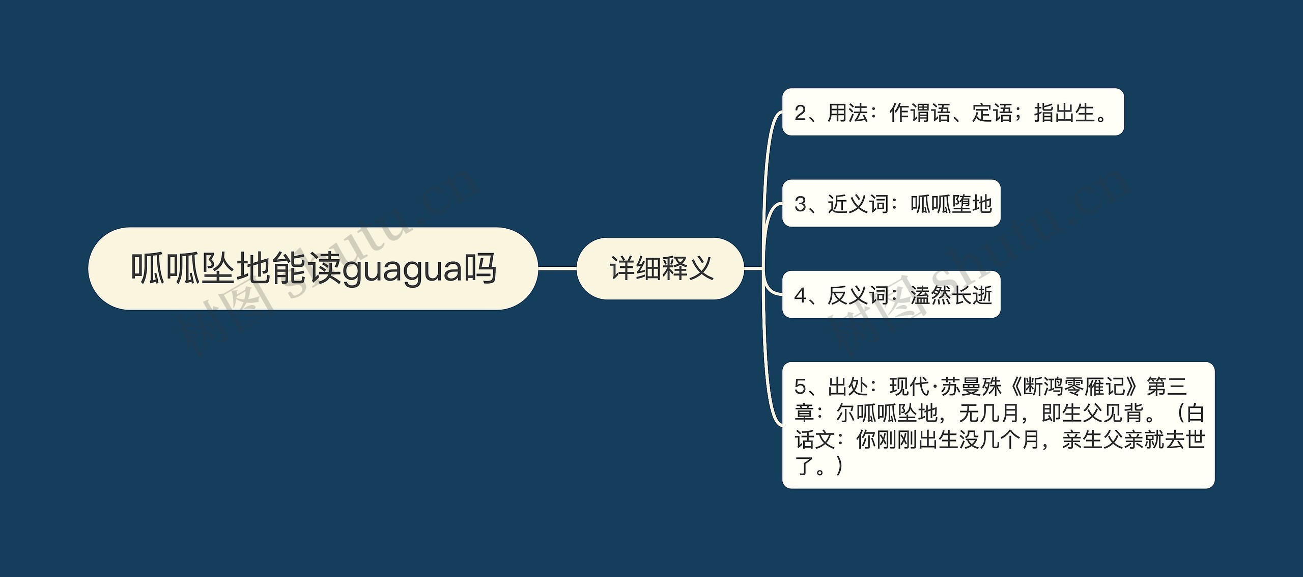 呱呱坠地能读guagua吗