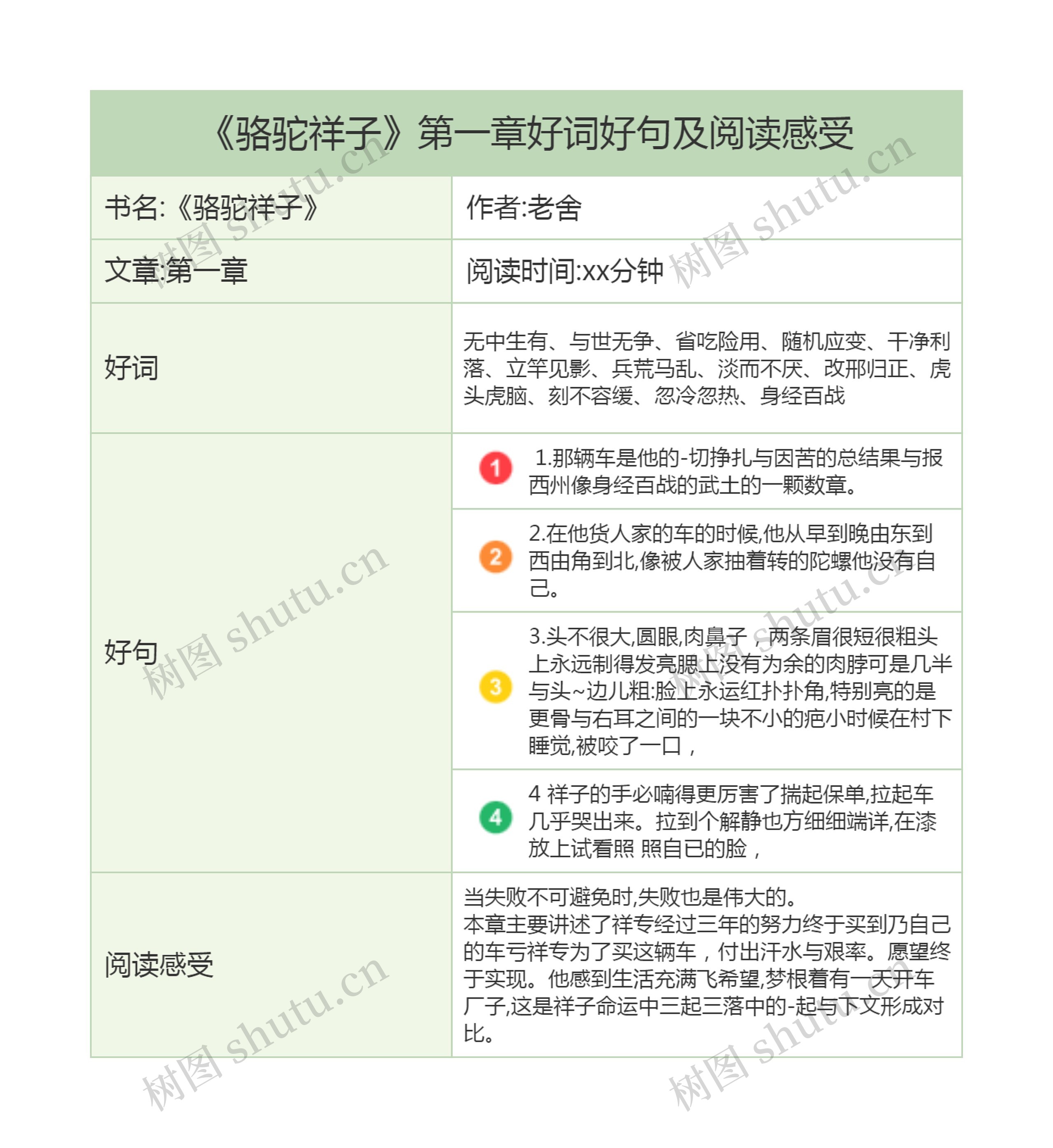 《骆驼祥子》第一章好词好句及阅读感受思维导图