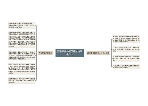 西安事变的起因经过结果是什么