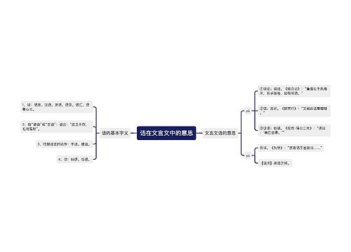 语在文言文中的意思