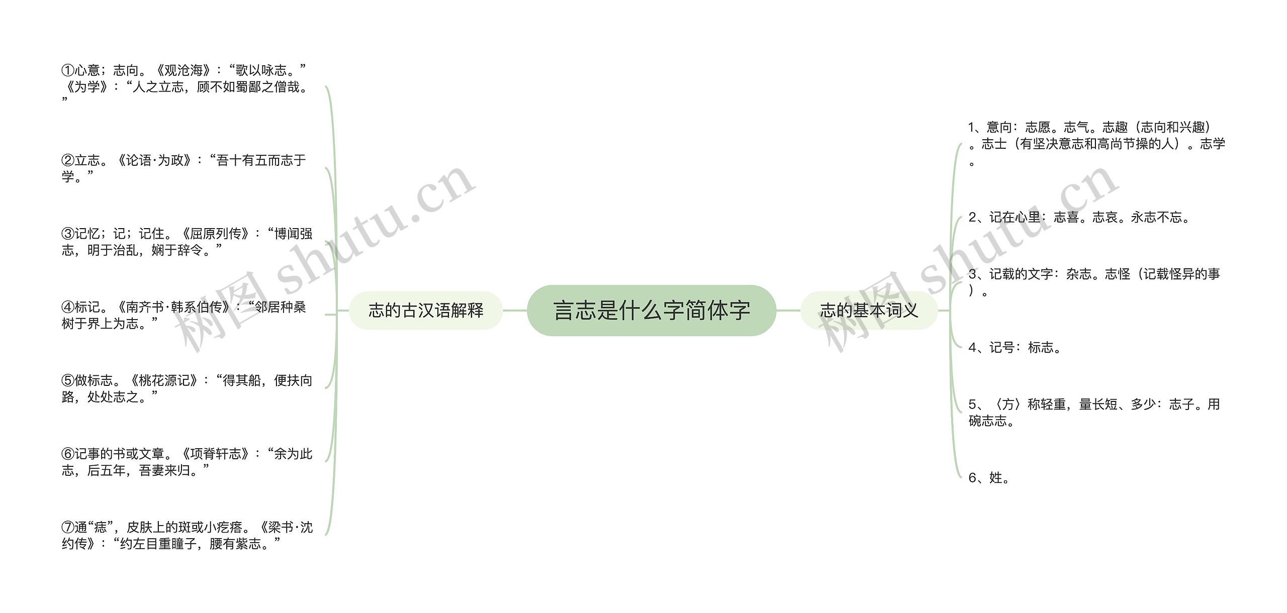 言志是什么字简体字 言志是什么字简体字